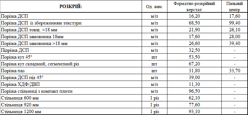 Розкрій ціни.png